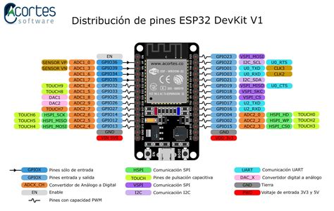 DOIT ESP32 DevKit V1 Wi-Fi Development Board Pinout Diagram, 51% OFF