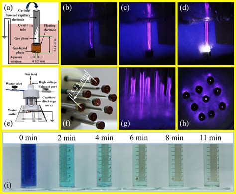 (a) Schematic view of single plasma generation unit. (b)–(d) Discharge... | Download Scientific ...