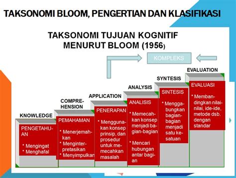 Taksonomi Bloom, Pengertian dan Klasifikasi | Daftar Pustaka