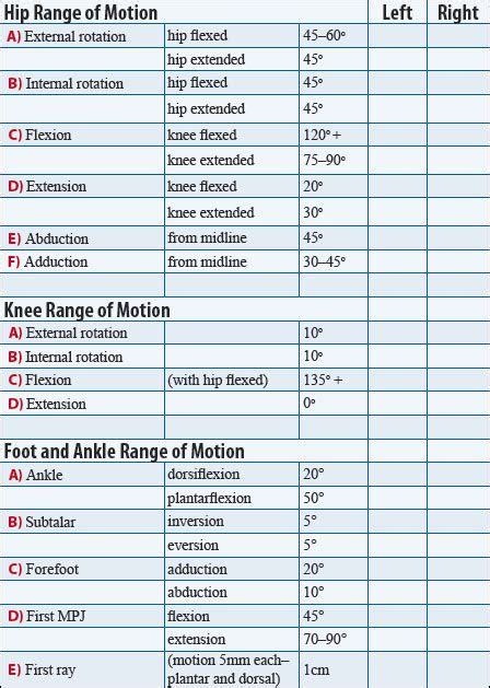 Upper Extremity Range Of Motion Chart