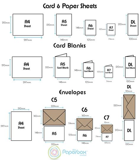 A Size Guide for Our Card, Envelope and Paper Supplies | Card envelopes, Envelope sizes, Cards