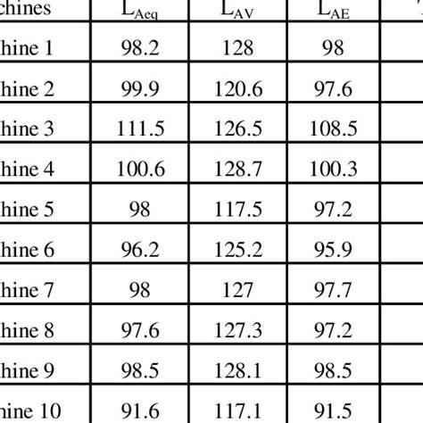 Edges plot against Edge-Length with Edges in the Horizontal Axis and ...