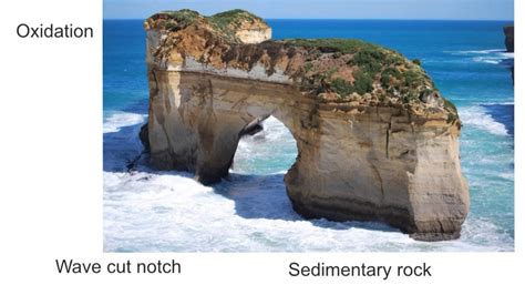 Interpreting photos of coastal erosion - YouTube