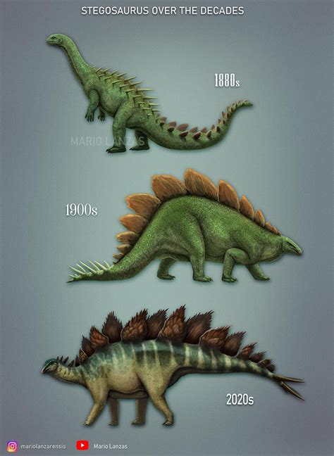 A depiction of a Tylosaurus from 1899(bellow) vs an updated version ...