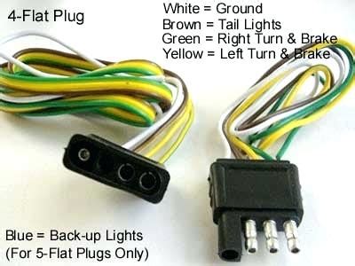 Trailer Hitch Wiring Harness Diagram