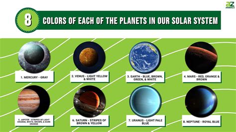 Discover the Color of Each of the 8 Planets in Our Solar System - A-Z ...