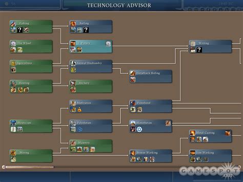 Civ iv tech tree - lanetaparadise