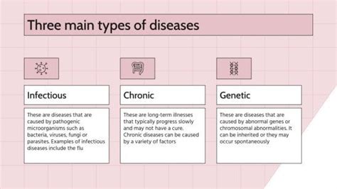 Large Intestine Diseases | Google Slides & PPT