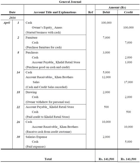 Journal Entry Problems and Solutions | Format | Examples | MCQs