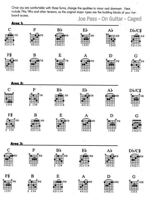 Joe Pass – Caged 3 boxes | Guitar chords, Guitar lessons, Guitar