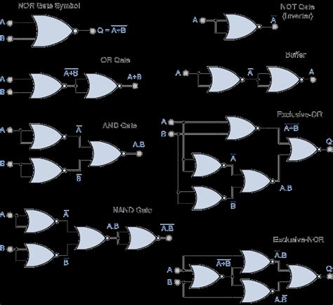 Universal Logic Gates and Complete Sets