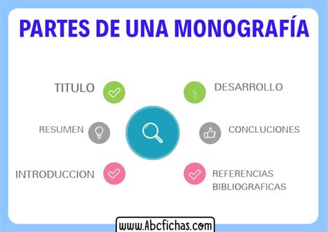 Hacer una monografia con ejemplos y partes - ABC Fichas