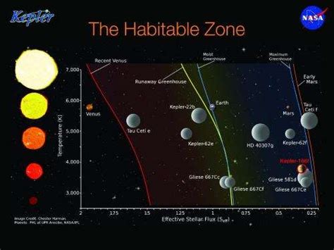 In the Zone. Seeking the Twin of our Twin in The Venus Zone.