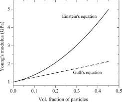 How to Calculate and Solve for Stokes-Einstein Equation of Diffusivity ...