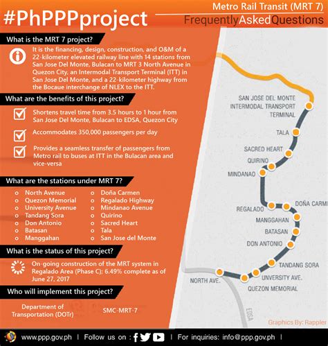 MRT 7 project – Frequently Asked Questions | PPP Center