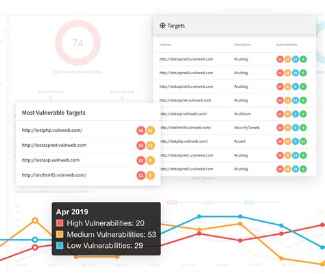 Online Vulnerability Scanner | Acunetix