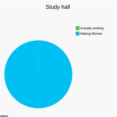 Study hall - Imgflip