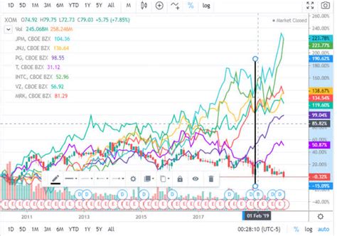 The Vanguard High Dividend Yield ETF: A Well-Managed Dividend Play (NYSEARCA:VYM) | Seeking Alpha