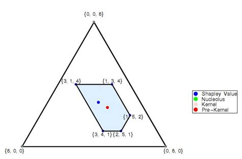 plotting - How to plot a coalition game? - Mathematica Stack Exchange