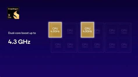 Qualcomm Unveils Snapdragon X Elite CPU PC Benchmarks: Oryon Core ...