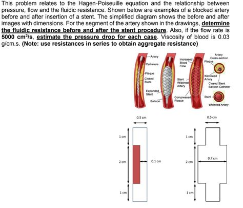 Solved This problem relates to the Hagen-Poiseuille equation | Chegg.com