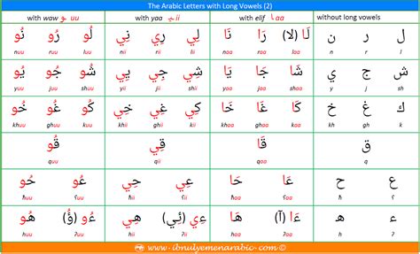 The Arabic Alphabet (2) | Ibnulyemen Arabic