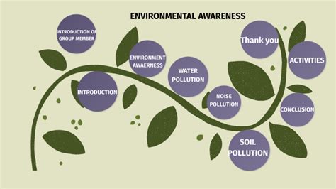 SOCIAL AWERNESS by GAURAV BHARDWAJ 2123822 on Prezi