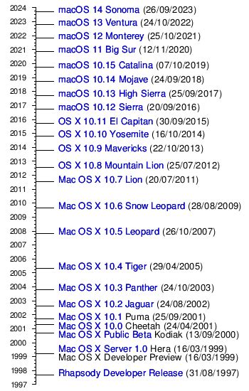 macOS - Wikipedia