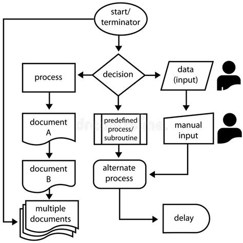 Flowchart Symbols Flow Arrows Programming Process Stock Vector ...