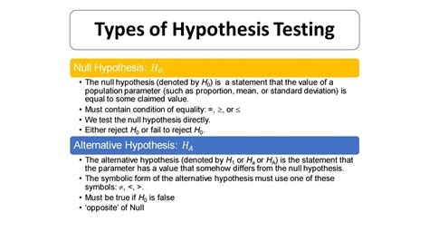 Types of Hypothesis Testing by Pharmaceutical Biostatistics - Issuu