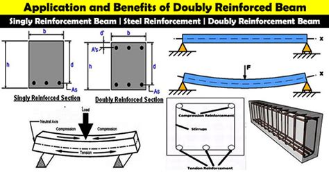 Full Version Difference Between Singly And Doubly Reinforced Beam 12 Ebook [mobi] Download Rar