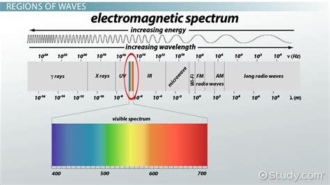 Electromagnetic Wave