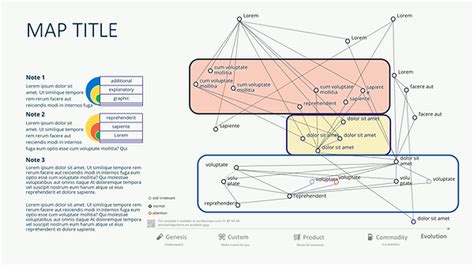 Wardley Map PowerPoint Template | Wardley Maps