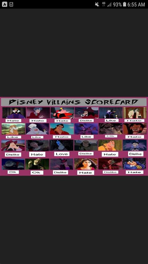 Someone else's Disney Villain Opinions List (Meme done by gxfan537 ...