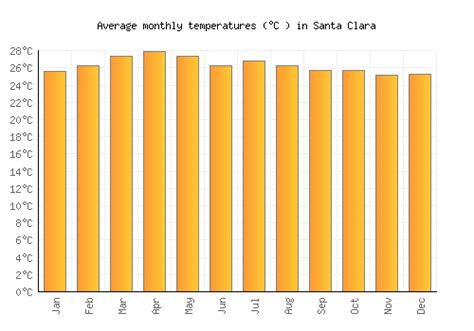 Santa Clara Weather averages & monthly Temperatures | Panama | Weather ...