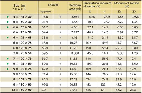 Steel Angle Bar Sizes