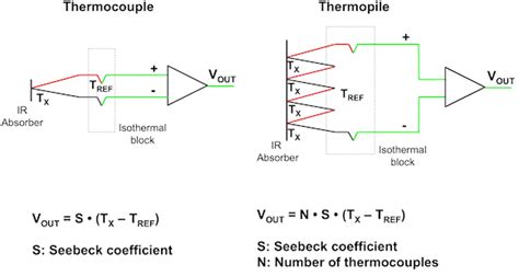 Demystifying Thermopile IR Temp Sensors | Fierce Electronics