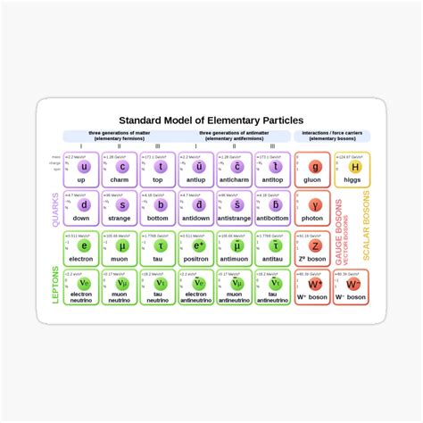 Standard Model Theory: 🐾⚗️🧑‍🔬 Standard Model