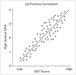 Positive correlation scatter plot - leaderpastor