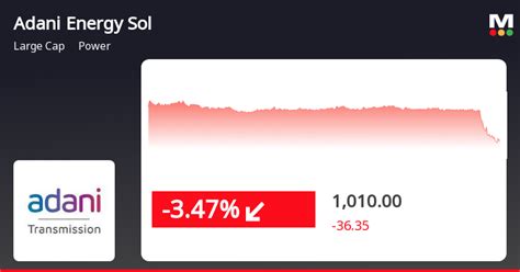 Adani Energy Solutions' Stock Declines by -3.31% in Line with Market Trend