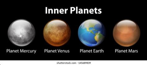 Inner Planets Pictures Printables