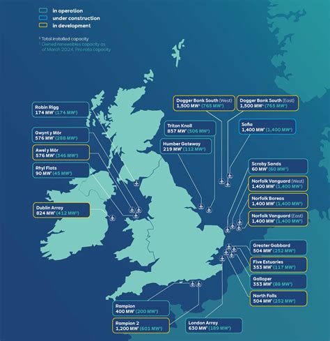 Offshore wind | RWE in the UK