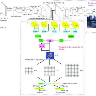 Schematic diagrams of the bounding box regression algorithm. The red... | Download Scientific ...