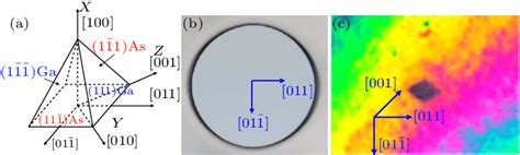 (a) A diagram of the GaAs crystal structure. (b) Microscope photo of ...