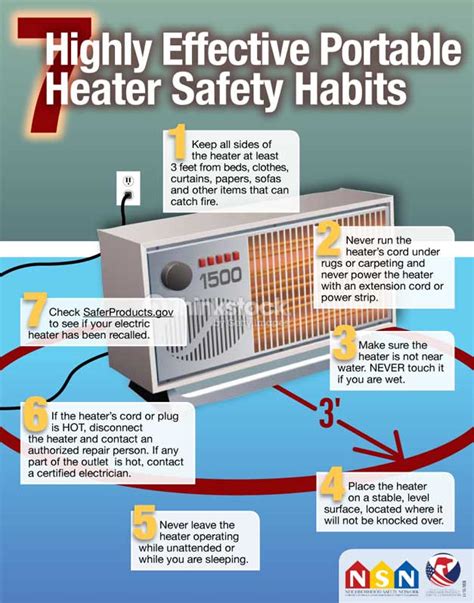 Seven Highly Effective Portable Heater Safety Habits | CPSC.gov