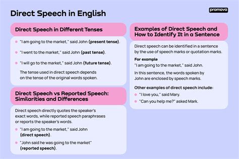 Direct Speech: Examples, Definition & Punctuation