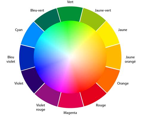 Cours de Sciences - Couleur et Art - Maxicours.com