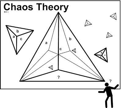 MCT Flow: Fractals and Chaos Theory