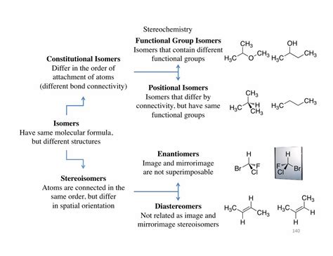 (PDF) Functional Group Isomers CH OH Isomers that contain ...utdallas.edu/~biewerm/6 ...