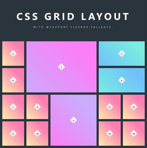 GitHub - primalivet/css-grid-layout-demo: Demo of CSS Grid Layout using ...